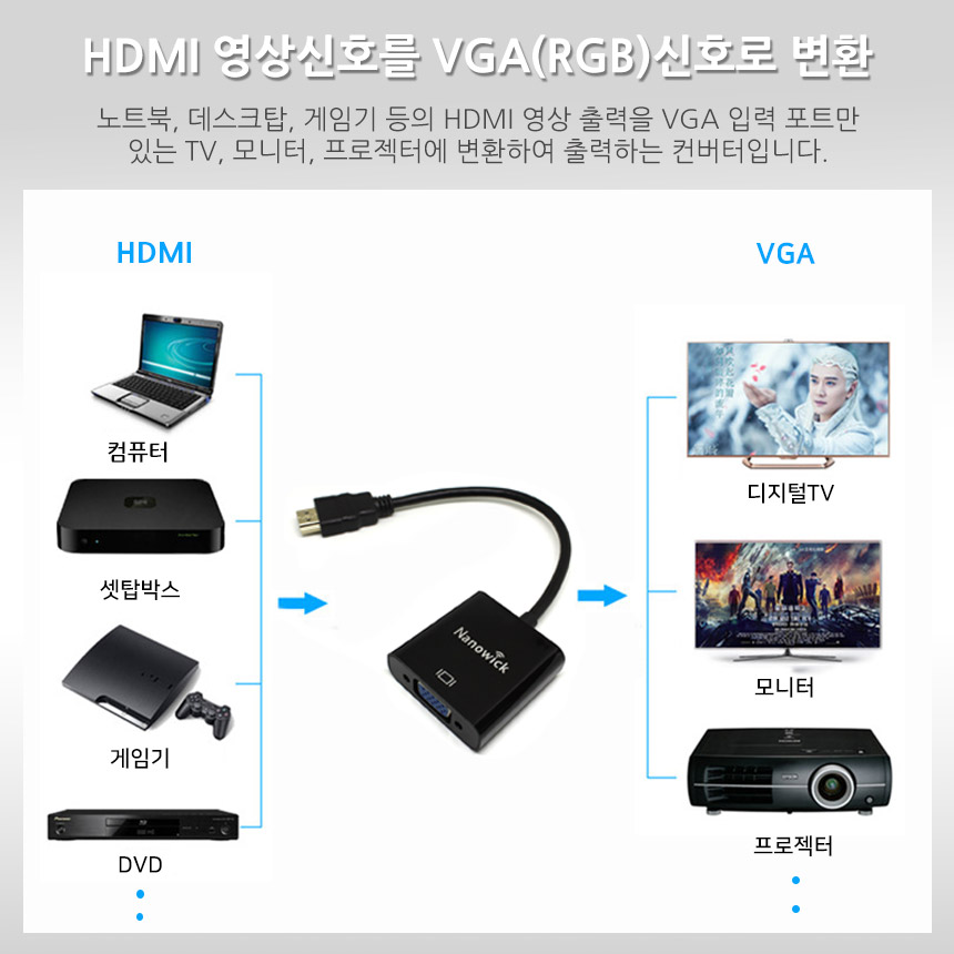 HDMI to VGA RGB 컨버터 변환 젠더 7,500원 - 나노윅 디지털, 모바일 액세서리, 케이블/젠더, 멀티케이블 바보사랑 HDMI to VGA RGB 컨버터 변환 젠더 7,500원 - 나노윅 디지털, 모바일 액세서리, 케이블/젠더, 멀티케이블 바보사랑